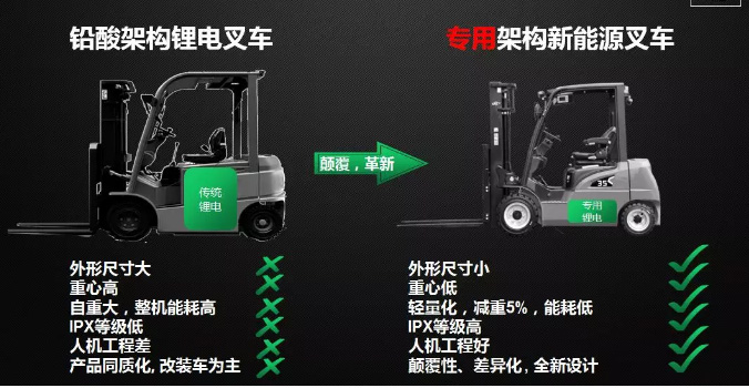 從2017到2019，杭叉電動(dòng)叉車(chē)有哪些新突破？